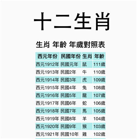 5月屬什麼|【十二生肖年份】12生肖年齡對照表、今年生肖 